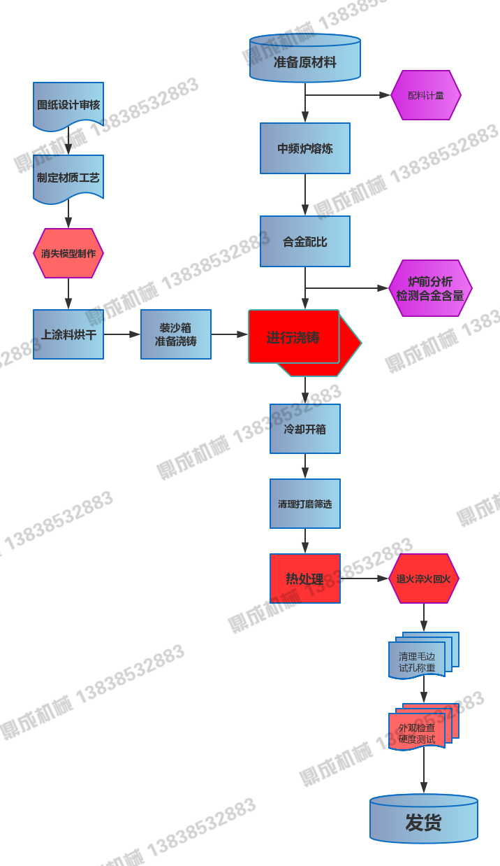 采購(gòu)與生產(chǎn)流程_副本.png